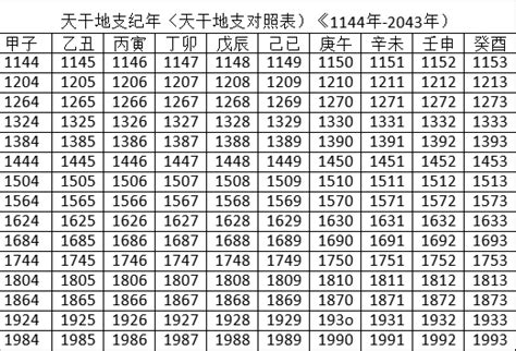 天干地支 2023|2023年日历带农历表，2023兔年阴阳历对照表，2023年每日天干。